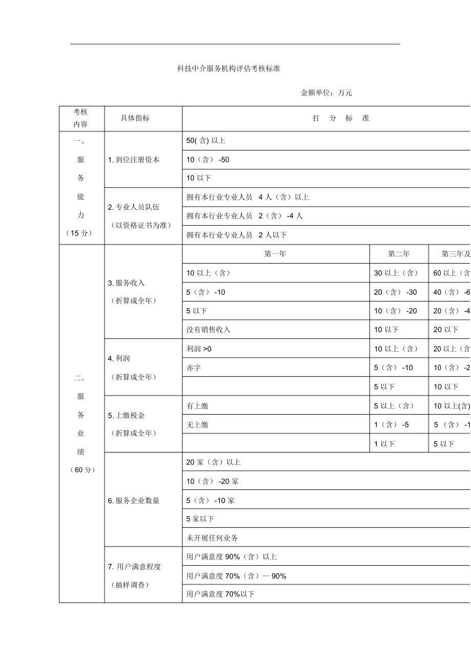 科技中介服務機構評估考核辦法 構建高效、規范的科技服務生態