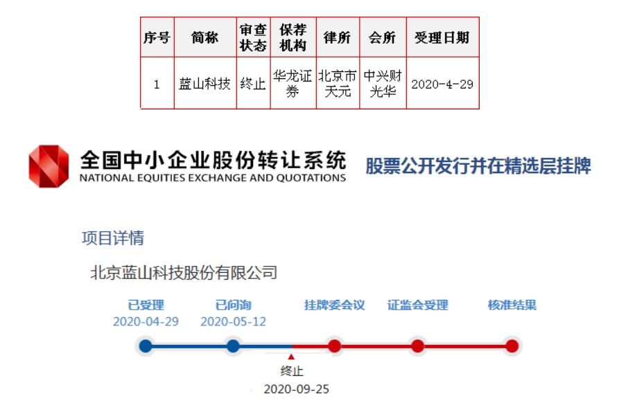 監管重拳出擊 37家擬IPO企業“慘”被波及，4家中介立案成“導火索”
