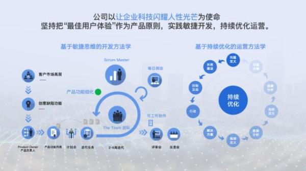 原圈科技&ldquo;原圈智慧營銷云&rdquo;榮獲&ldquo;上海市高新技術成果轉化項目&rdquo;